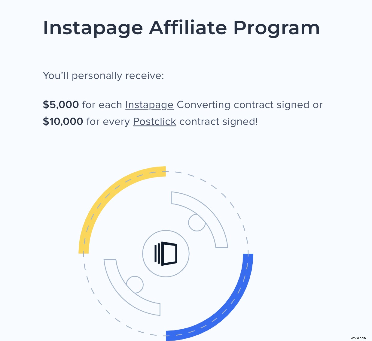 Top 8 SaaS Affiliate Programs to Launch a Profitable Side Hustle