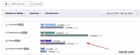 Boost SEO Rankings: How to Seamlessly Integrate Video into Your Marketing Strategy