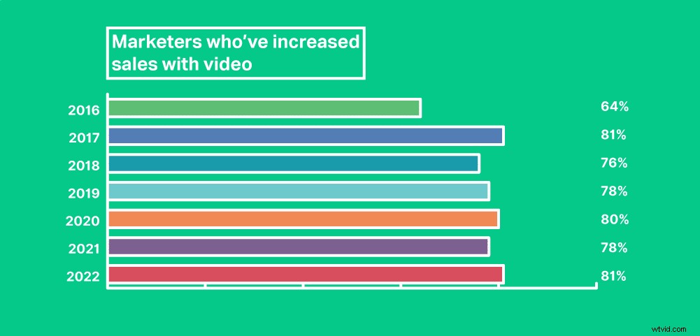 Ultimate Guide to Corporate Video Production: Expert Tips & Strategies for Success