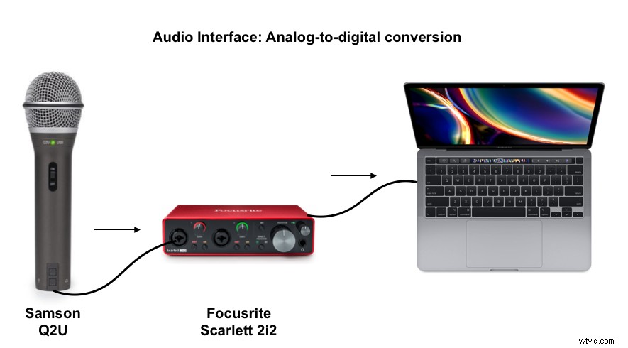 Top USB Audio Interfaces for Podcasters & Video Creators – Pro Sound Quality