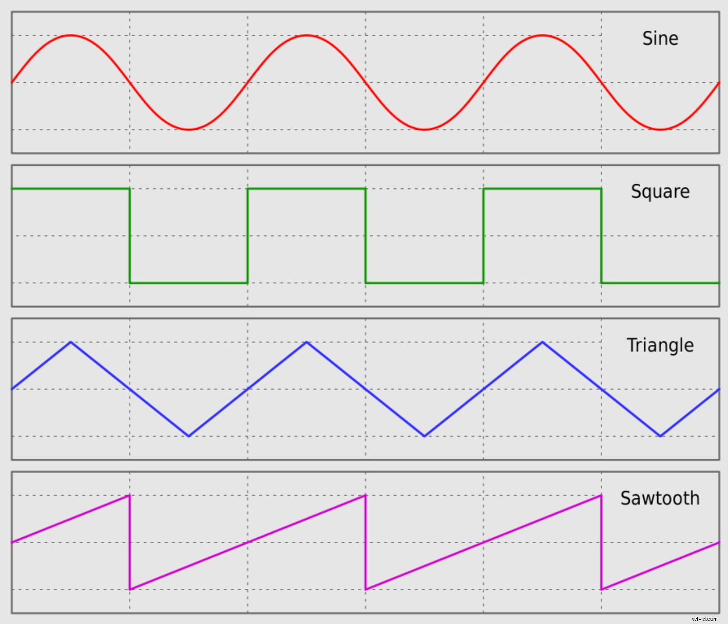 Ultimate Guide: Create Stunning Audio Waveform Videos for Social Media