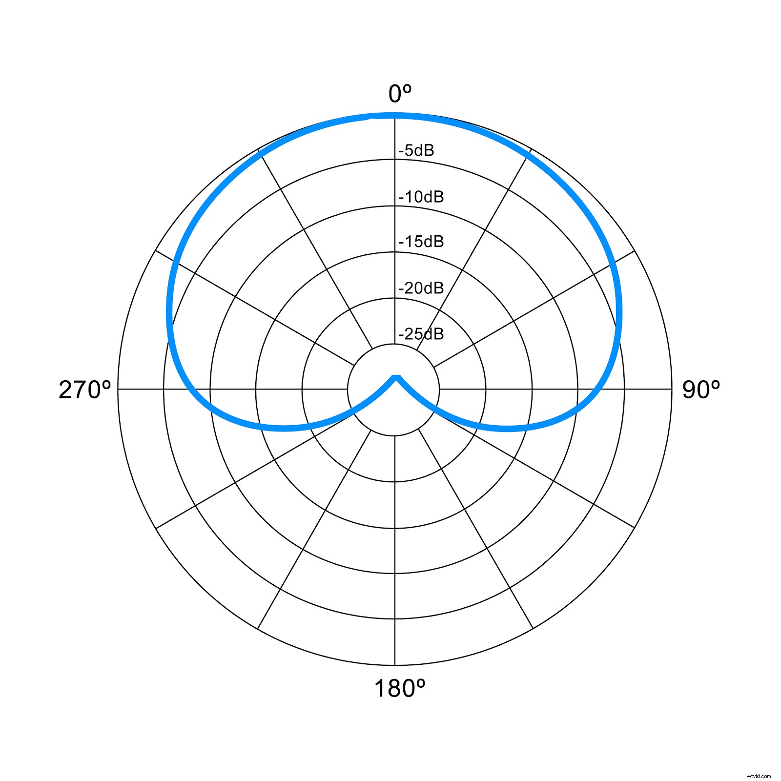Top 10 Best Microphones for Streaming in 2022: Expert Ratings & Reviews
