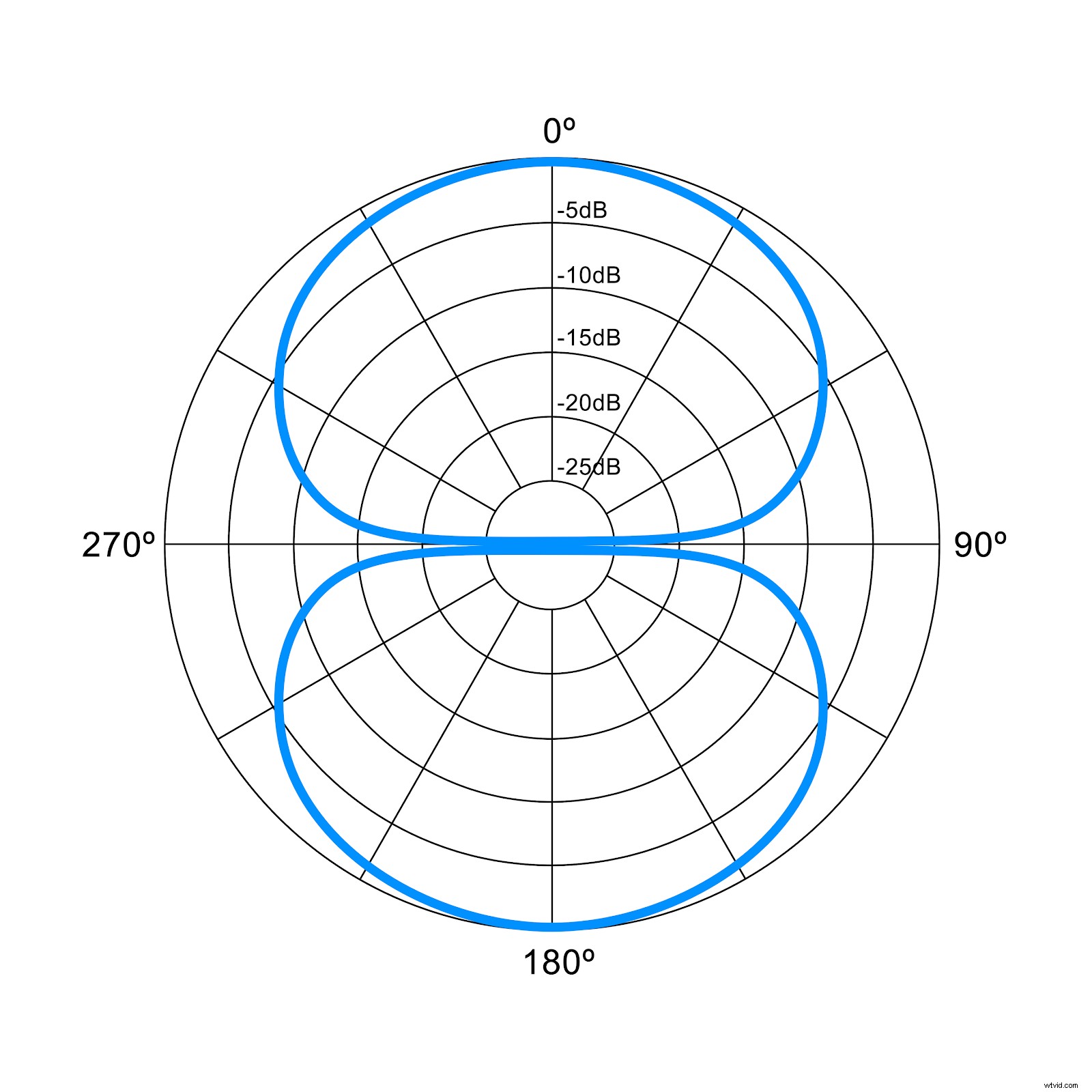 Top 10 Best Microphones for Streaming in 2022: Expert Ratings & Reviews