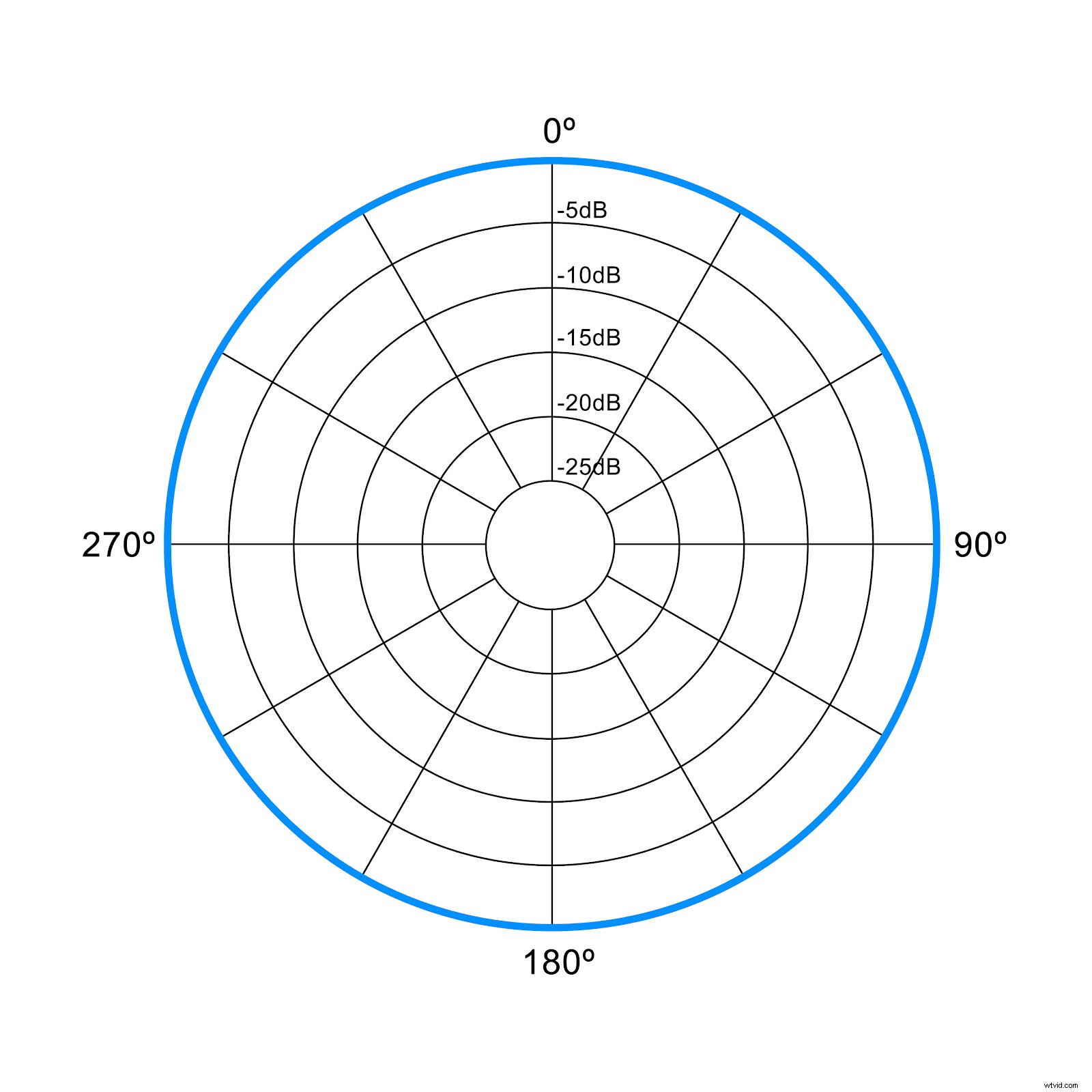 Top 10 Best Microphones for Streaming in 2022: Expert Ratings & Reviews