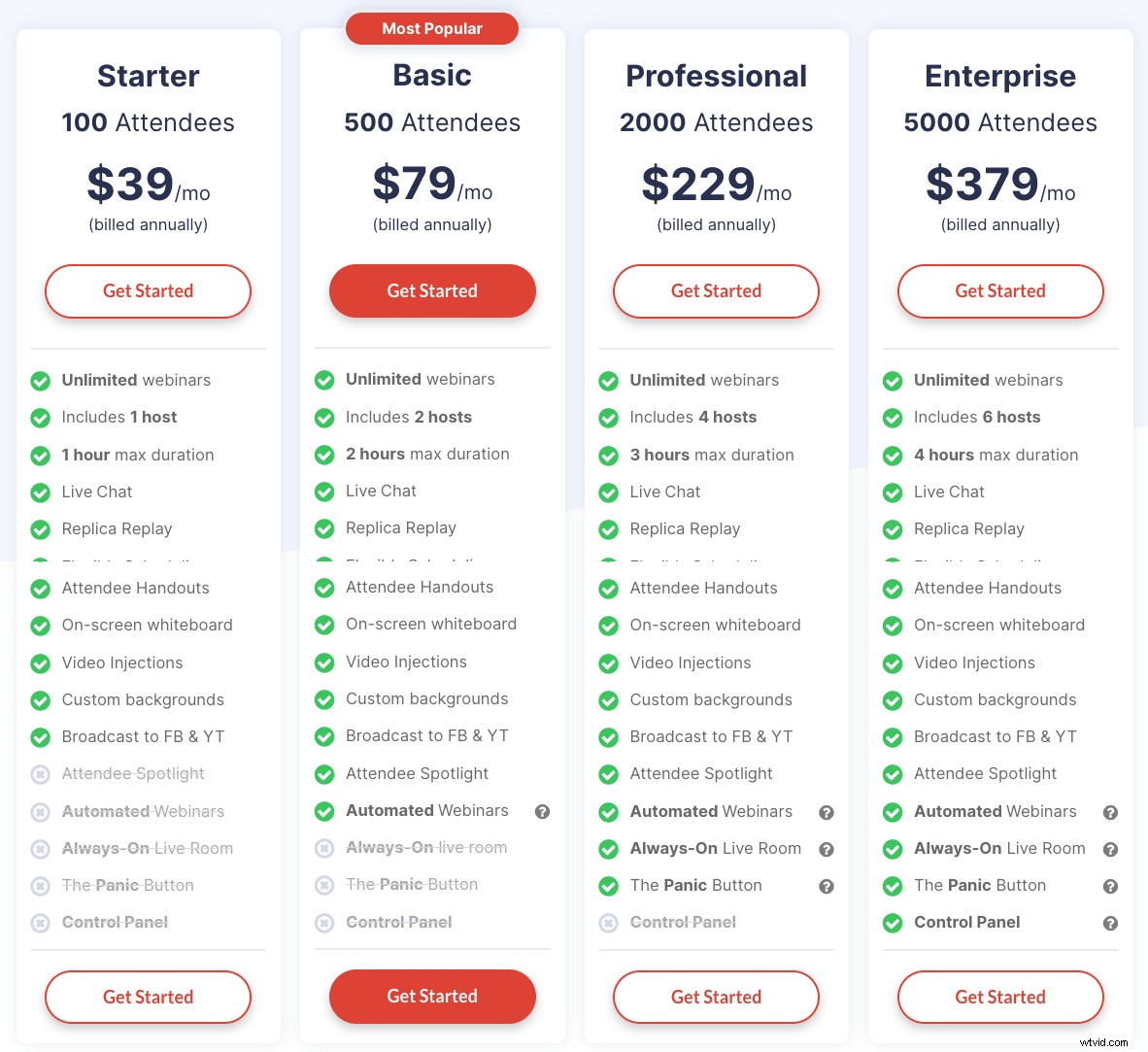 Top 6 Webinar Platforms for Businesses: 2022 Expert Review & Guide