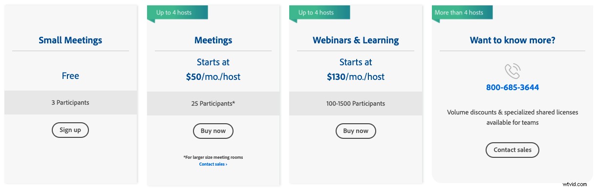 Top 6 Webinar Platforms for Businesses: 2022 Expert Review & Guide