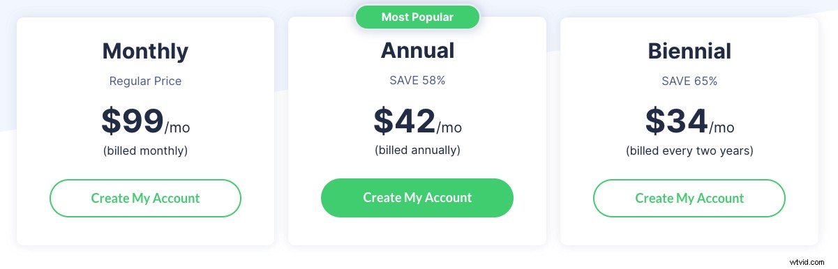 Top 6 Webinar Platforms for Businesses: 2022 Expert Review & Guide