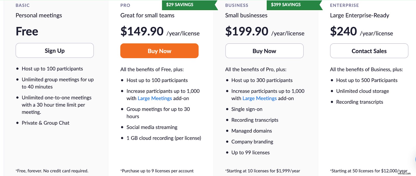 Top 6 Webinar Platforms for Businesses: 2022 Expert Review & Guide