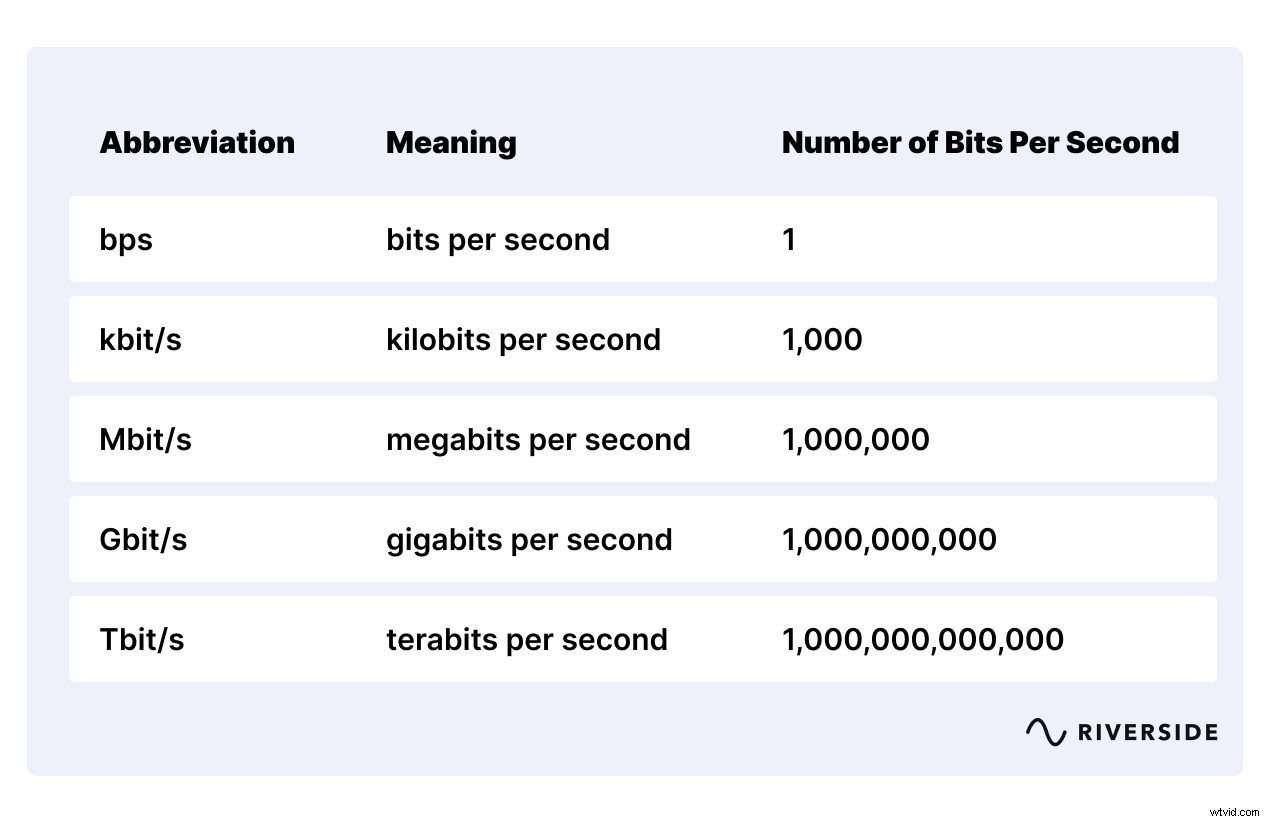 Bitrate Explained: Why It Matters for High-Quality Audio & Video Recording
