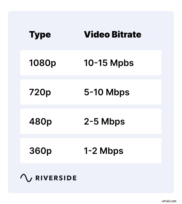 Bitrate Explained: Why It Matters for High-Quality Audio & Video Recording