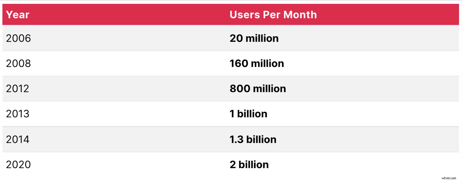 How to Launch a Video Podcast: 5 Proven Steps for Beginners