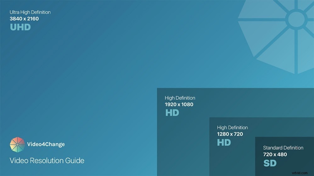 Best Podcast Cameras for Video Podcasting: Ultimate Guide to Choosing the Perfect One