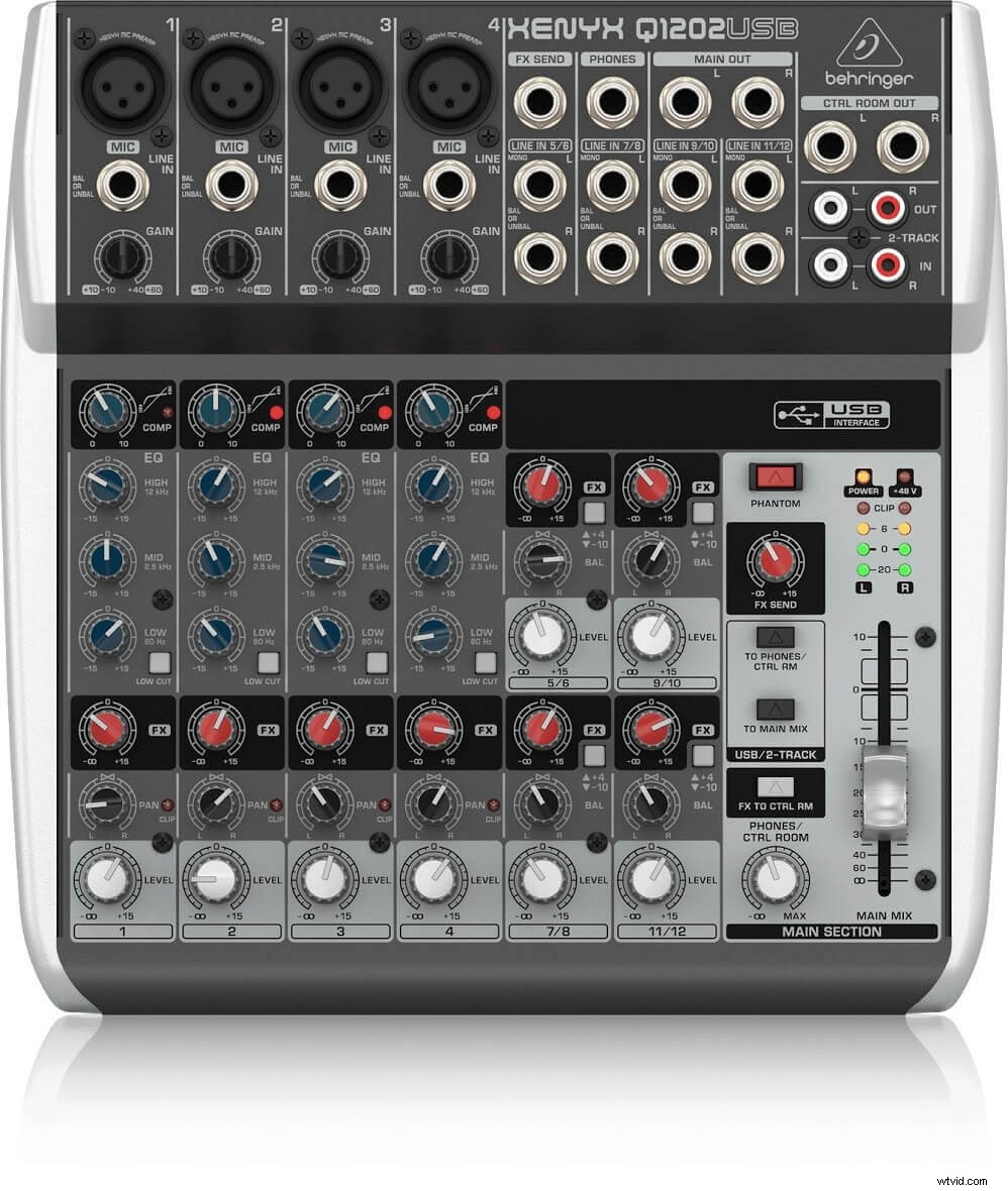 Audio Interface vs. USB Audio Mixer: Best Choice for Podcasters