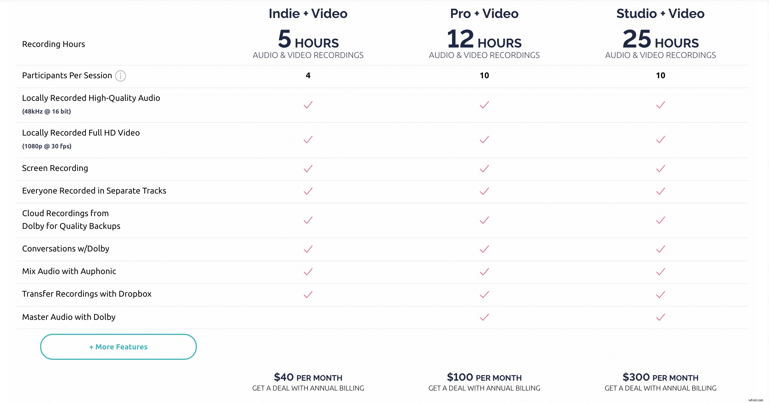 Riverside.fm vs. Squadcast: In-Depth Comparison for Podcasters – Which Wins?