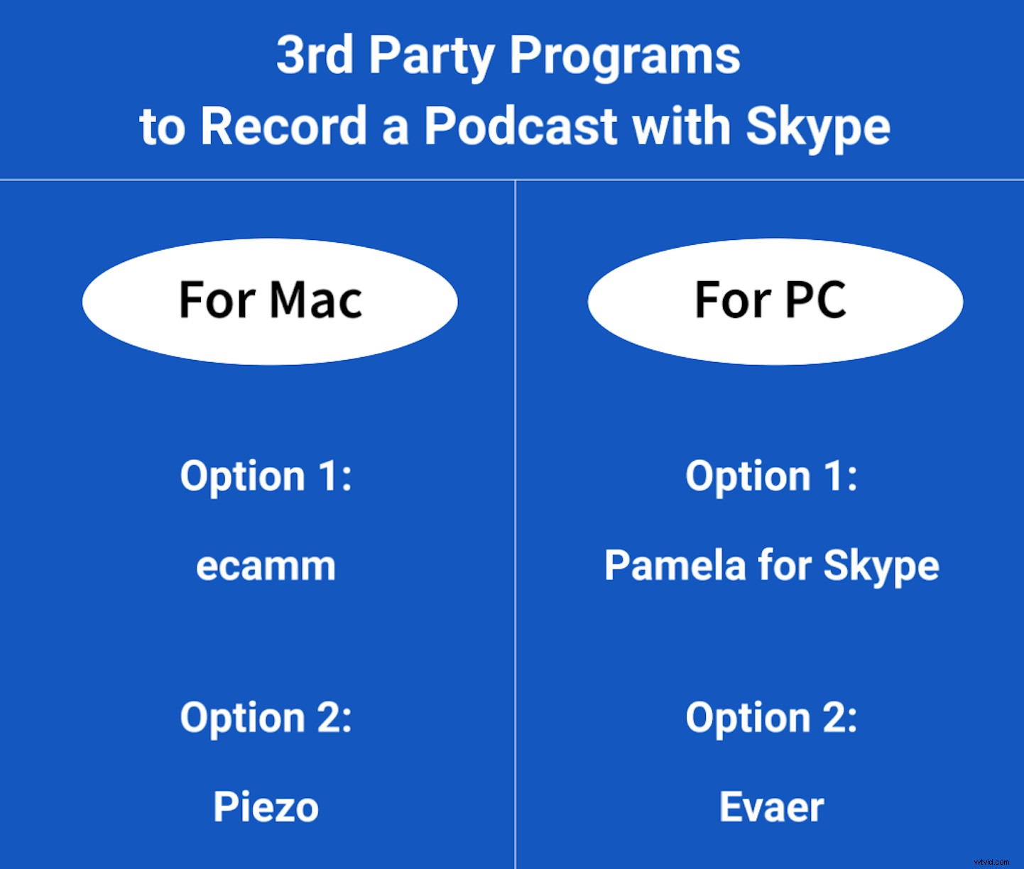 Riverside.fm vs. Skype: The Best Alternative for Professional Podcast Recording
