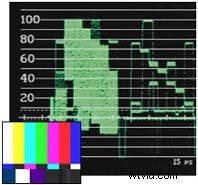 What Is Broadcast Quality? NTSC Standards and Video Signals Explained