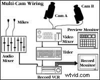 Live-to-Tape Mastery: A Real-World Case Study in Multi-Camera Production