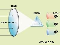 Inside the Camcorder Shutter: Mechanics, Benefits, and Key Functions