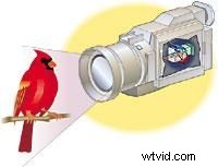 Demystifying Your Camcorder s Imaging System: Lens, F-Stop, CCD & Iris Explained