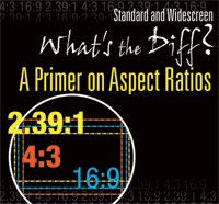 Standard vs. Widescreen: Understanding Aspect Ratios – Essential Primer