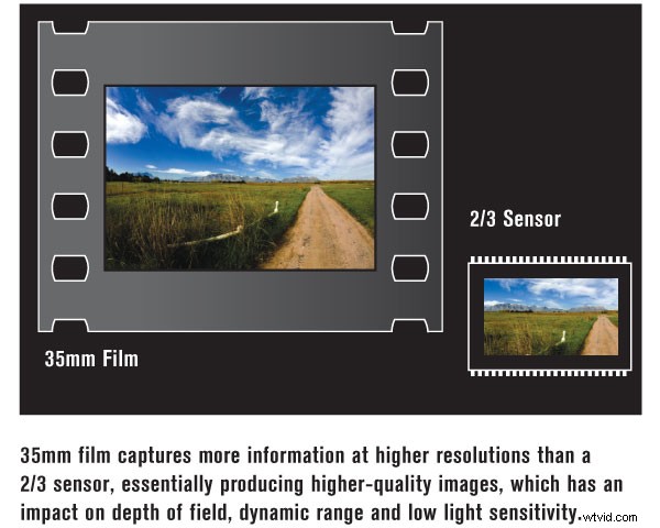 How to Achieve a Cinematic Film Look for Your Videos