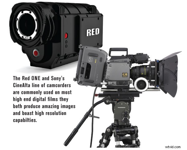 How to Achieve a Cinematic Film Look for Your Videos