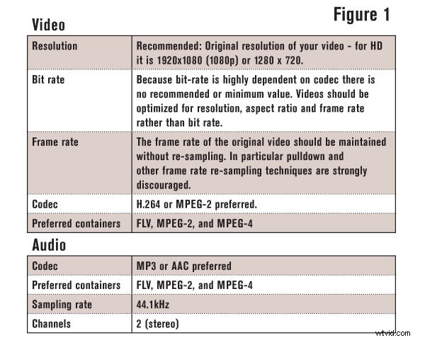 Ultimate Guide to YouTube Formatting: Boost Your Video Success