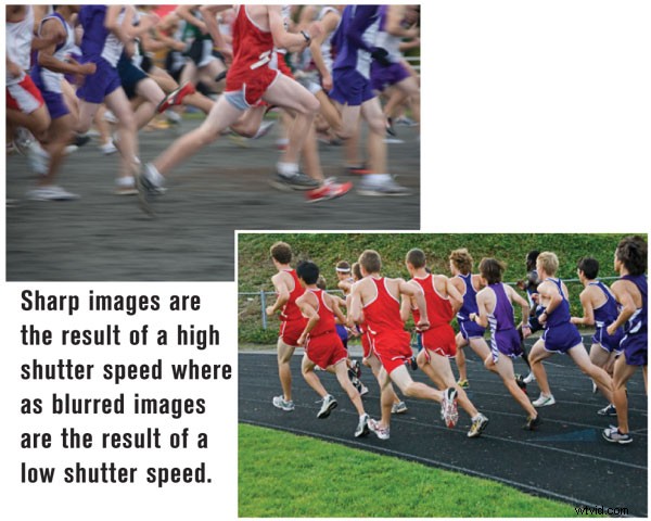 Master Shutter Speed: Achieve Professional Video Quality
