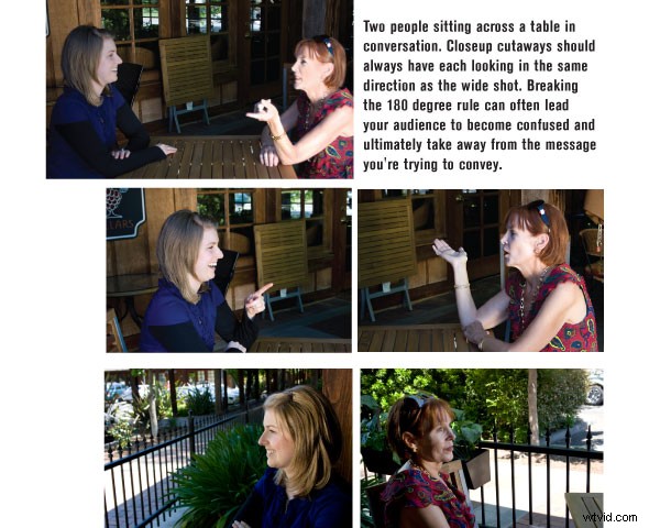 Mastering the 180-Degree Rule: Essential Filmmaking Technique for Seamless Storytelling