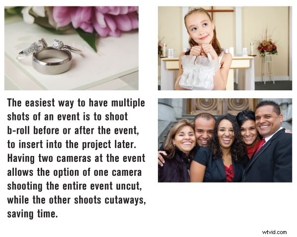 Multi-Camera Videography: Capturing Every Irreplaceable Moment