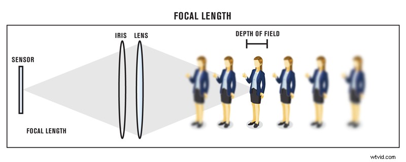 What is Focal Length? Essential Guide for Modern Photography