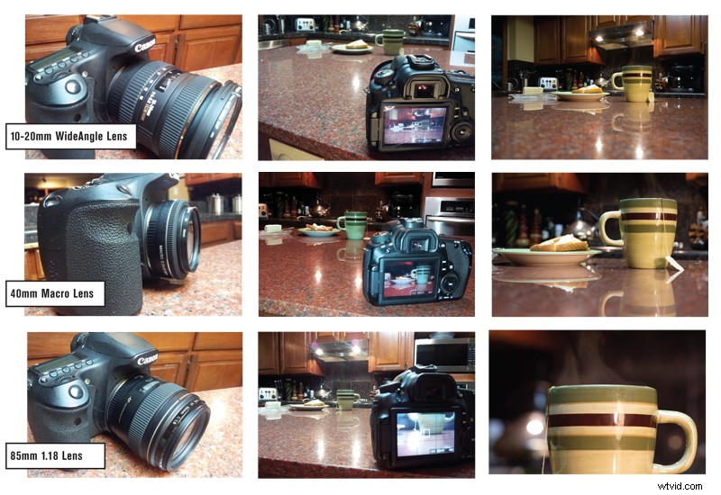 What is Focal Length? Essential Guide for Modern Photography