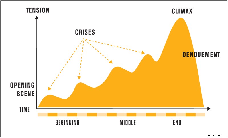 Mastering Visual Storytelling: Harness the Power of Images and Video
