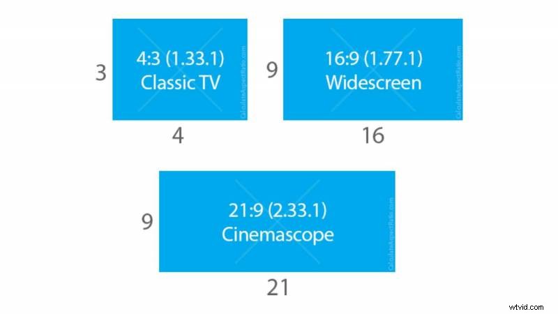 Ultimate Guide to Video Aspect Ratios: Formats, Uses & Best Practices