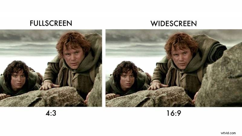 Ultimate Guide to Video Aspect Ratios: Formats, Uses & Best Practices
