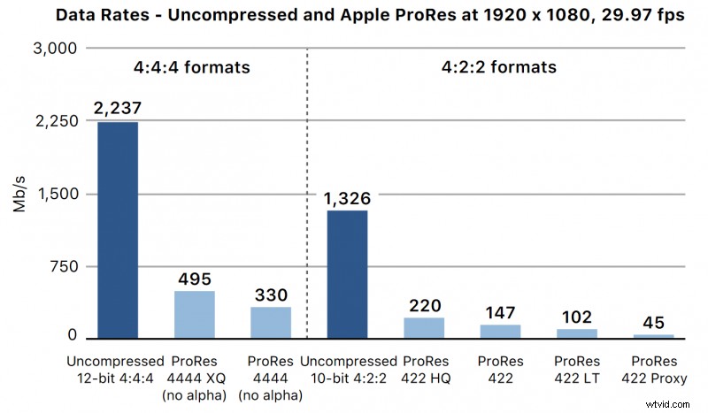 Ultimate Guide to ProRes and ProRes RAW: High-Quality Video Codecs Explained