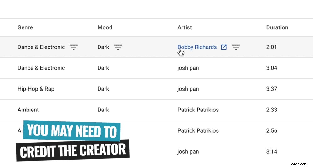 Top 3 Royalty-Free Music Sites for YouTube Videos in 2022 – Trusted Picks