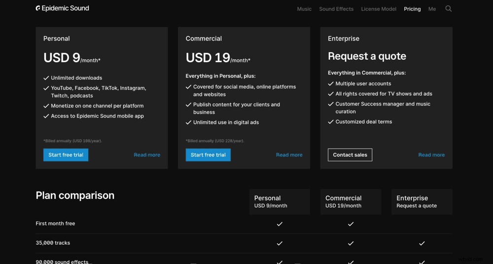 Top 3 Royalty-Free Music Sites for YouTube Videos in 2022 – Trusted Picks