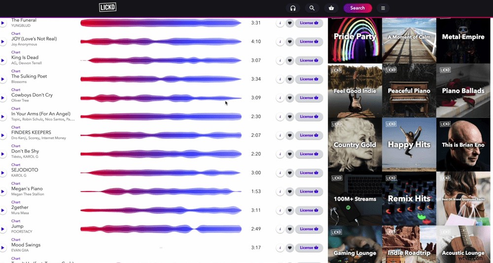 Top 3 Royalty-Free Music Sites for YouTube Videos in 2022 – Trusted Picks