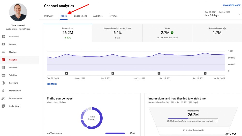 Advanced YouTube Thumbnail Strategies: Boost Rankings and Maximize Views