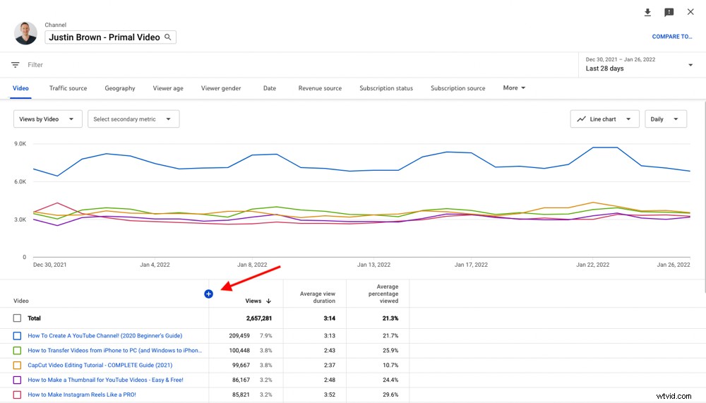 Advanced YouTube Thumbnail Strategies: Boost Rankings and Maximize Views