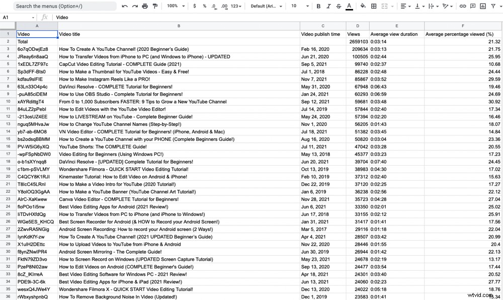 Advanced YouTube Thumbnail Strategies: Boost Rankings and Maximize Views