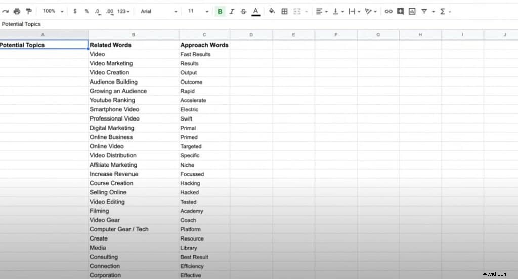 How to Choose the Perfect YouTube Channel Name: 6 Proven Steps