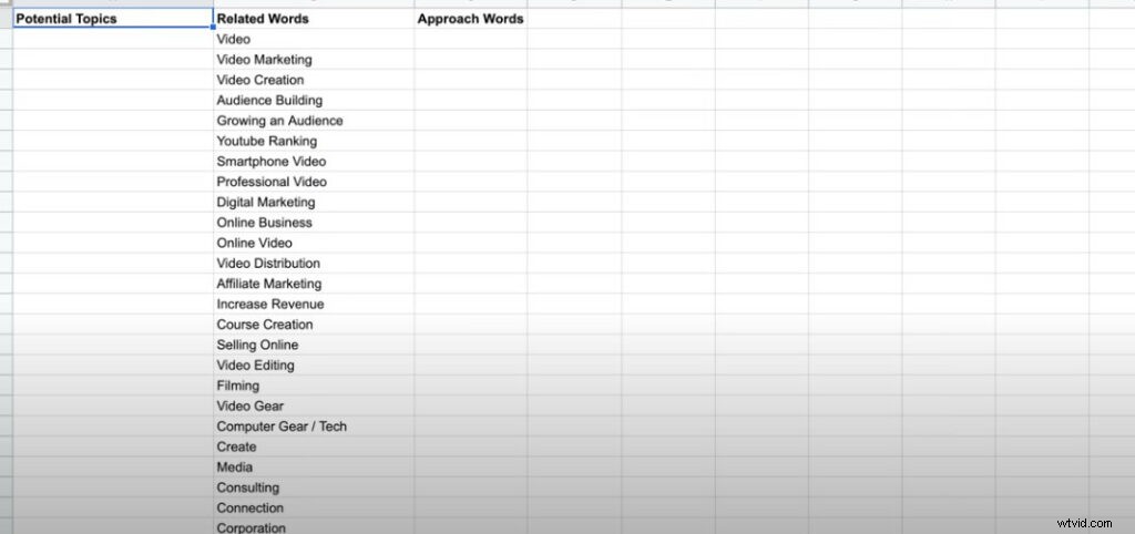 How to Choose the Perfect YouTube Channel Name: 6 Proven Steps