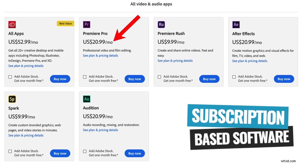 Best Video Editing Software for Mac: 2022 Expert Reviews & Top Picks