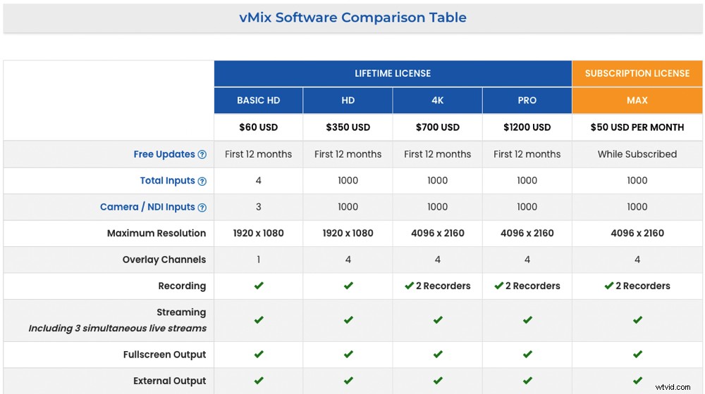 Best Live Streaming Software for Windows PC: 2022 Expert Review