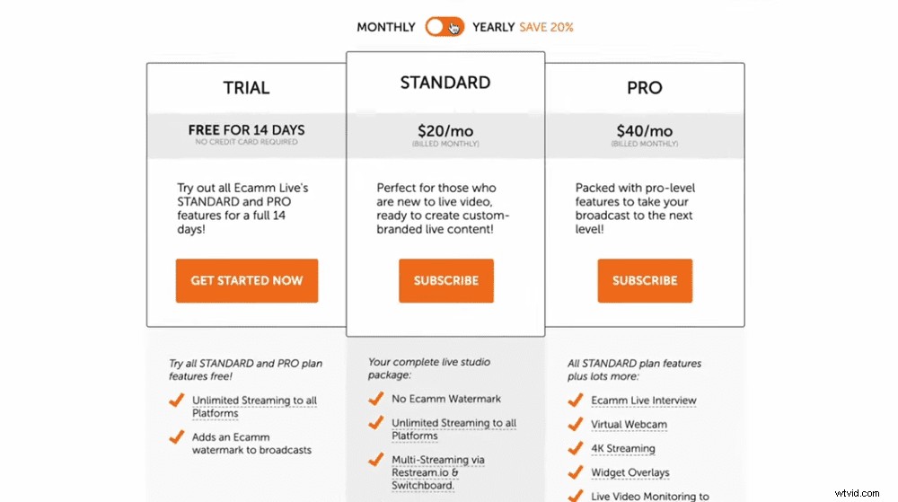 Best Live Streaming Software for Mac: 2022 Expert Review & Guide