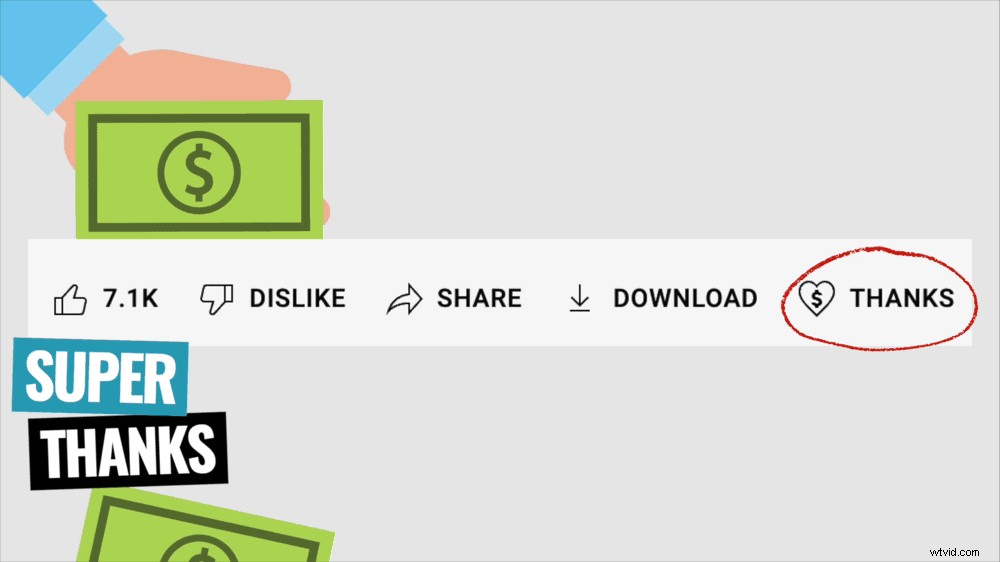 Maximize YouTube Earnings with Super Thanks: Latest Monetization Update