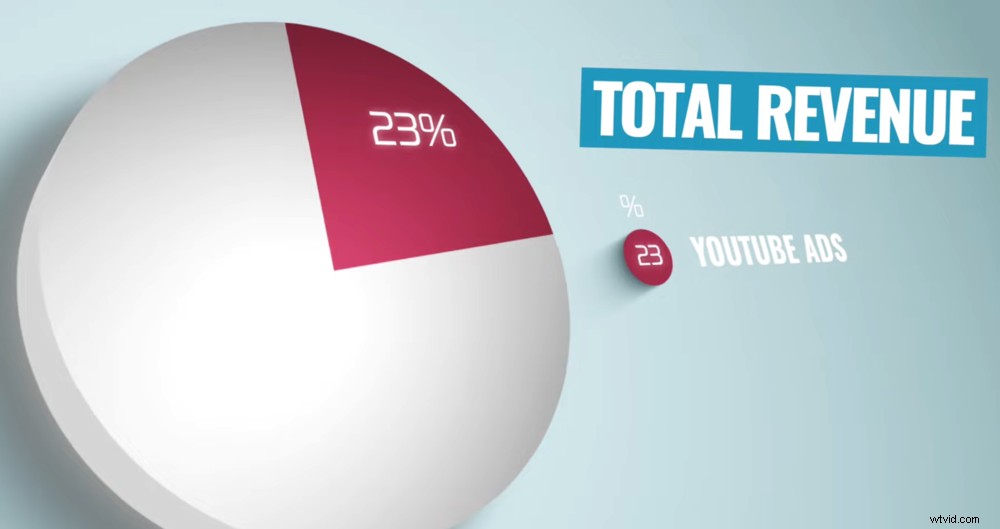 How We Generate Over $1M from YouTube: Proven Passive Income Strategies That Deliver Results