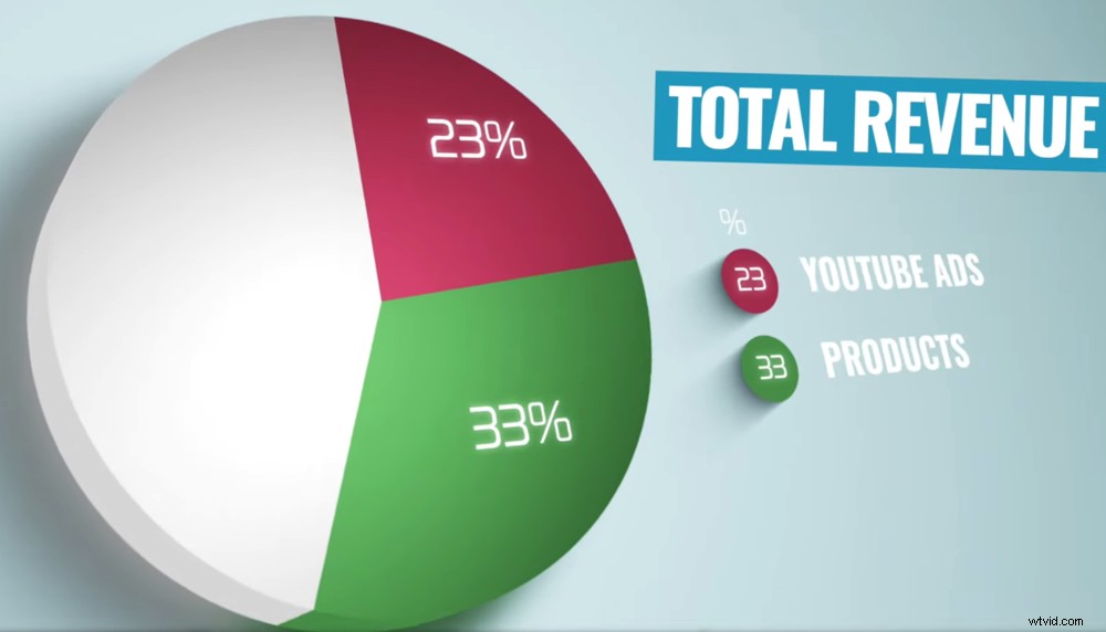 How We Generate Over $1M from YouTube: Proven Passive Income Strategies That Deliver Results